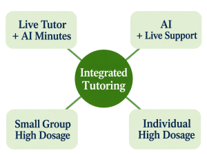 GreenApple Tutor Options